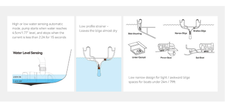 Seaflo - Narrow Low Profile Water Level Sensing Automatic Bilge Pumps 14A Series - Image 9