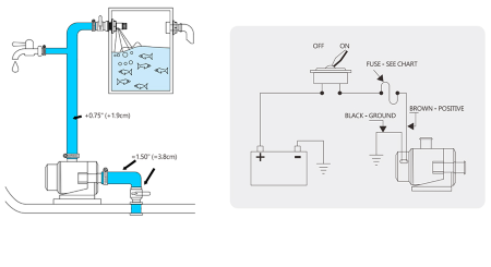 Seaflo General Purpose Pump 3800GPH 12V 15.5A - Image 4