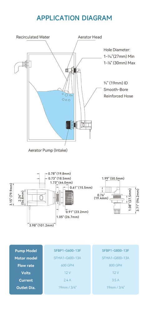 Seaflo Portable Livewell Aerator Kit - Image 7