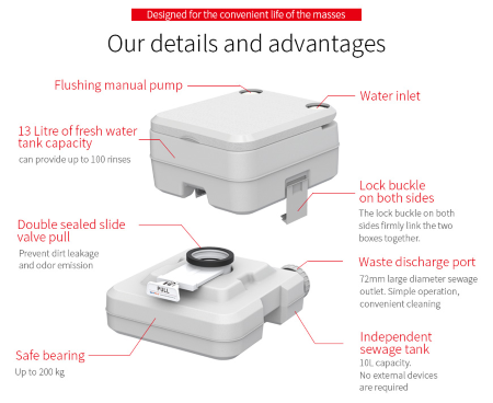 Seaflo Portable Toilet - Image 4